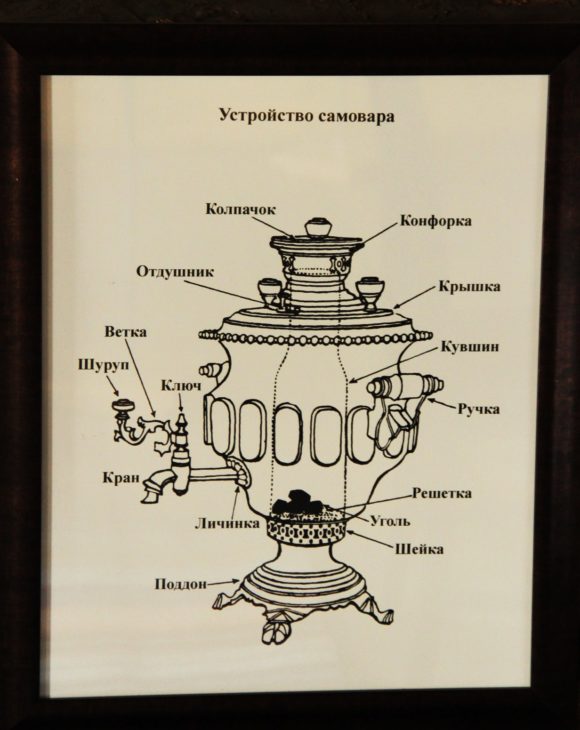 Как устроен самовар на дровах рисунки